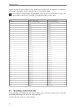 Preview for 20 page of IFM DTI515 Operating Instructions Manual