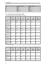 Предварительный просмотр 22 страницы IFM DTI515 Operating Instructions Manual