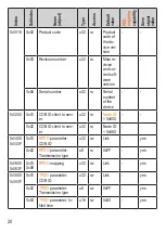 Preview for 20 page of IFM DTM424 Operating Instructions Manual