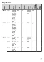 Предварительный просмотр 23 страницы IFM DTM424 Operating Instructions Manual