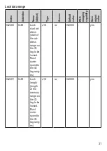 Preview for 31 page of IFM DTM424 Operating Instructions Manual