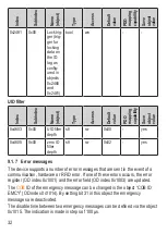 Preview for 32 page of IFM DTM424 Operating Instructions Manual