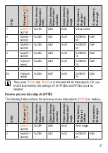 Предварительный просмотр 37 страницы IFM DTM424 Operating Instructions Manual