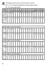 Предварительный просмотр 44 страницы IFM DTM424 Operating Instructions Manual