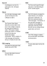 Preview for 59 page of IFM DTM424 Operating Instructions Manual