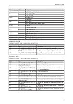 Preview for 17 page of IFM DTM426 Operating Instructions Manual