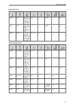 Preview for 21 page of IFM DTM434 Operating Instructions Manual