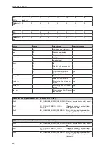 Preview for 26 page of IFM DTM434 Operating Instructions Manual