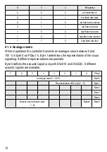 Preview for 12 page of IFM DV 500 Series Operating Instructions Manual