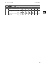 Preview for 13 page of IFM DV13 0 Series Operating Instructions Manual