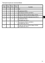 Preview for 11 page of IFM DV2120 Operating Instructions Manual