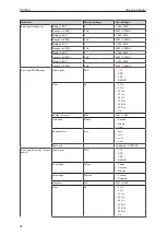 Preview for 38 page of IFM DX1063 Operating Instructions Manual