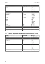 Preview for 40 page of IFM DX1063 Operating Instructions Manual