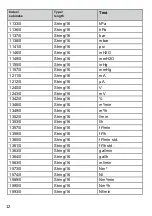 Preview for 12 page of IFM E30391 Programming Instructions Manual