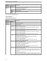 Предварительный просмотр 32 страницы IFM E89005 Operating Instructions Manual