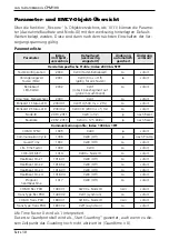 Preview for 10 page of IFM ECOMAT 100 CR1500 Device Manual