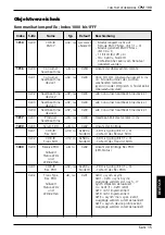 Preview for 15 page of IFM ECOMAT 100 CR1500 Device Manual