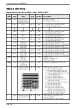 Предварительный просмотр 36 страницы IFM ECOMAT 100 CR1500 Device Manual