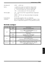 Preview for 7 page of IFM Ecomat 100 CR2011 Device Manual