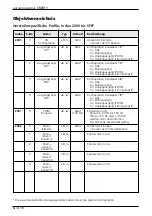 Preview for 10 page of IFM Ecomat 100 CR2011 Device Manual