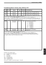 Preview for 11 page of IFM Ecomat 100 CR2011 Device Manual