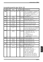 Preview for 13 page of IFM Ecomat 100 CR2011 Device Manual