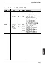 Preview for 15 page of IFM Ecomat 100 CR2011 Device Manual