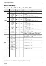 Preview for 32 page of IFM Ecomat 100 CR2011 Device Manual