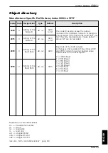 Предварительный просмотр 33 страницы IFM Ecomat 100 CR2011 Device Manual