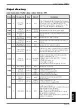 Предварительный просмотр 35 страницы IFM Ecomat 100 CR2011 Device Manual