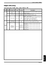 Preview for 37 page of IFM Ecomat 100 CR2011 Device Manual