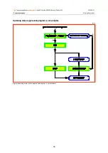 Preview for 36 page of IFM Ecomat 100 Mobile CR0301 Programming Manual