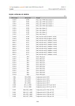 Preview for 186 page of IFM Ecomat 100 Mobile CR0301 Programming Manual