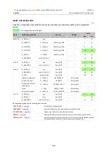 Preview for 188 page of IFM Ecomat 100 Mobile CR0301 Programming Manual