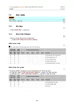 Preview for 190 page of IFM Ecomat 100 Mobile CR0301 Programming Manual