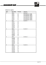 Preview for 149 page of IFM ecomat 100 R 360 Series System Manual