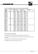 Предварительный просмотр 151 страницы IFM ecomat 100 R 360 Series System Manual