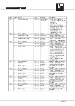 Preview for 155 page of IFM ecomat 100 R 360 Series System Manual