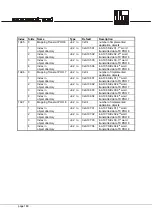 Предварительный просмотр 160 страницы IFM ecomat 100 R 360 Series System Manual