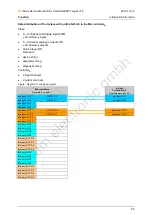 Preview for 83 page of IFM Ecomat 300 AC1029 Basic Device Manual