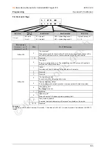 Preview for 163 page of IFM Ecomat 300 AC1029 Basic Device Manual