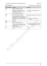 Предварительный просмотр 241 страницы IFM Ecomat 300 AC1029 Basic Device Manual