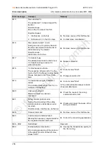 Preview for 254 page of IFM Ecomat 300 AC1029 Basic Device Manual