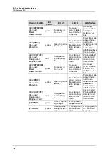 Preview for 38 page of IFM Ecomat 300 AC1307 Basic Device Manual