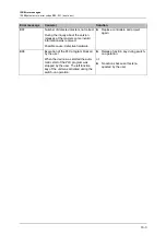 Preview for 183 page of IFM Ecomat 300 AC1307 Basic Device Manual