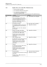 Preview for 187 page of IFM Ecomat 300 AC1307 Basic Device Manual