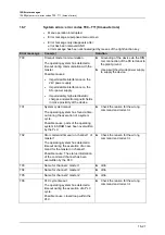 Preview for 201 page of IFM Ecomat 300 AC1307 Basic Device Manual