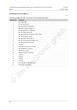 Preview for 62 page of IFM Ecomat 300 AC1318 Supplementary Device Manual