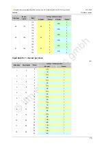 Preview for 73 page of IFM Ecomat 300 AC1318 Supplementary Device Manual