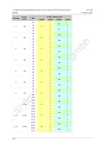 Preview for 78 page of IFM Ecomat 300 AC1318 Supplementary Device Manual